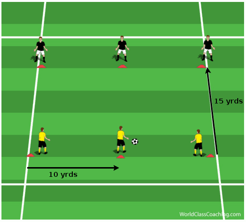 Principles of Defending and Anaerobic Conditioning 1