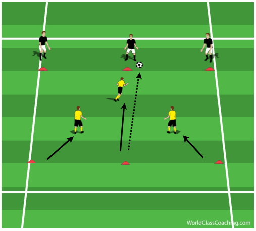 Principles of Defending and Anaerobic Conditioning 2