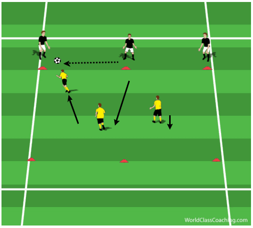 Principles of Defending and Anaerobic Conditioning 3