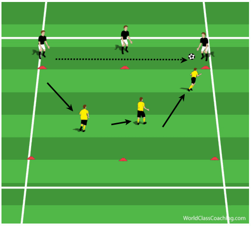 Principles of Defending and Anaerobic Conditioning 4