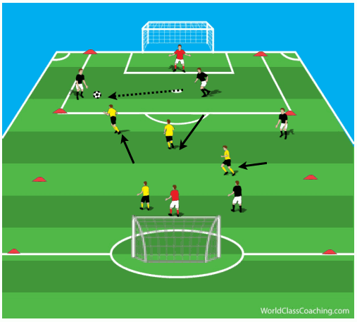 Principles of defending and anaerobic conditioning figure 5