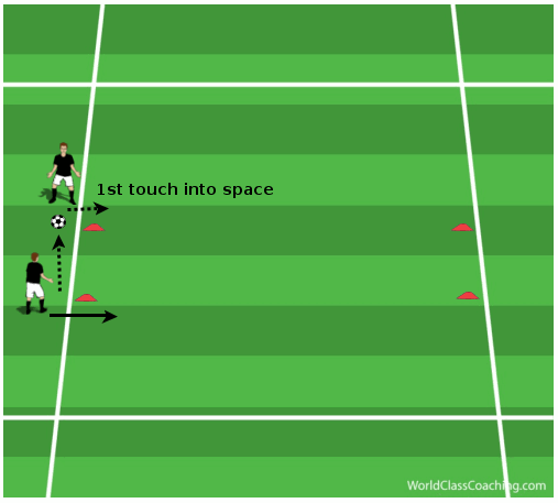 touch into space with speed dribbling and sprinting (1)