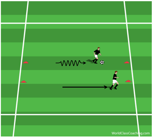 touch into space with speed dribbling and sprinting (2)