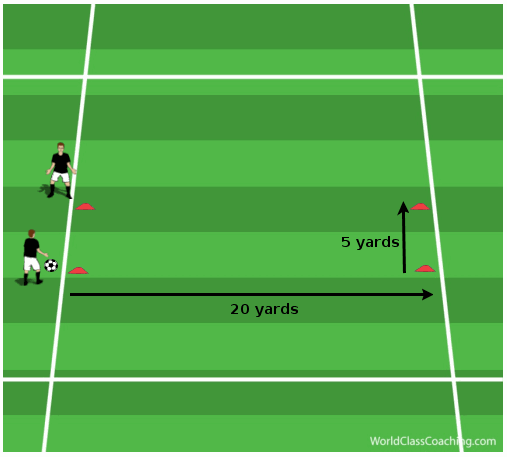 touch into space with speed dribbling and sprinting