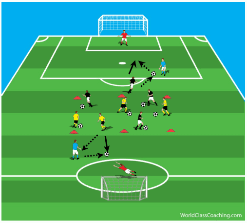 Shooting and dribbling activity Fig 3
