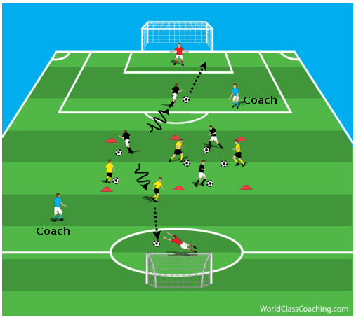 Shooting and dribbling activity fig 2
