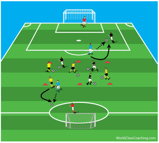 Shooting and dribbling activity fig 4