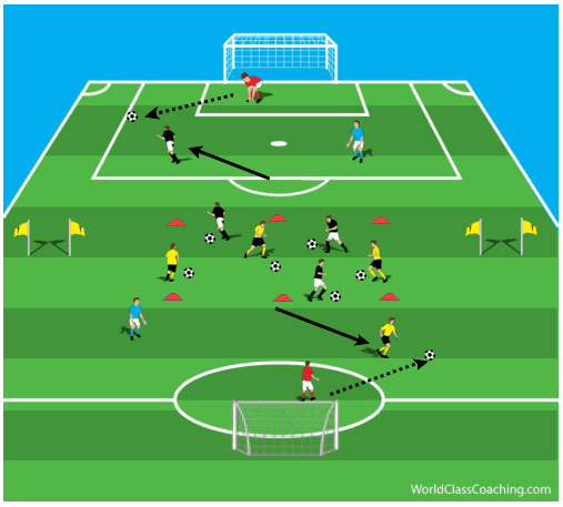 Shooting and dribbling activity fig 5