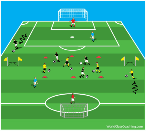 Shooting and dribbling activity fig 6