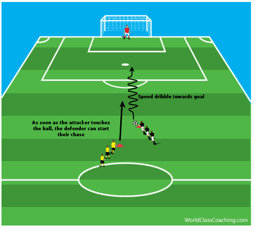 Recovering Defender - Anaerobic Endurance 2