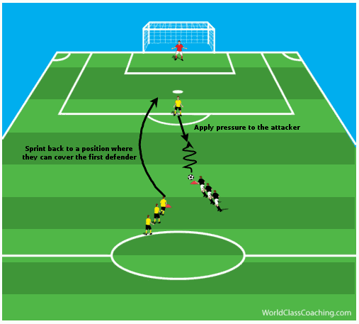 Recovering Defender - Anaerobic Endurance 3