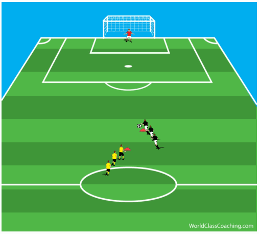 Recovering Defender - Anaerobic Endurance