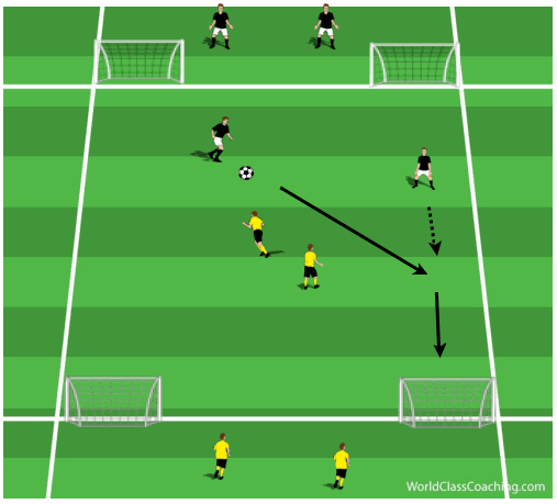 2v2 Continuous w4 Goals 2