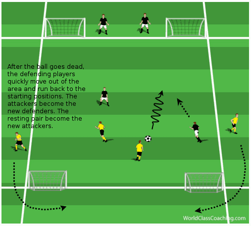 2v2 Continuous w4 Goals 3