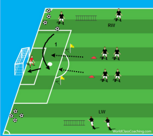 Crossing and Finishing wAgility 2