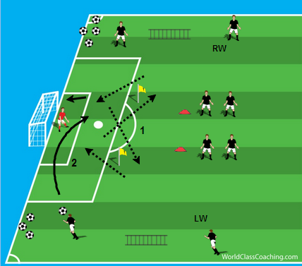 Crossing and Finishing wAgility 3
