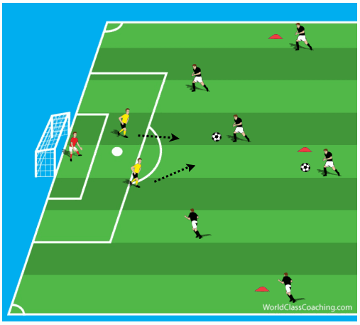 Defending the Counter Attack 2