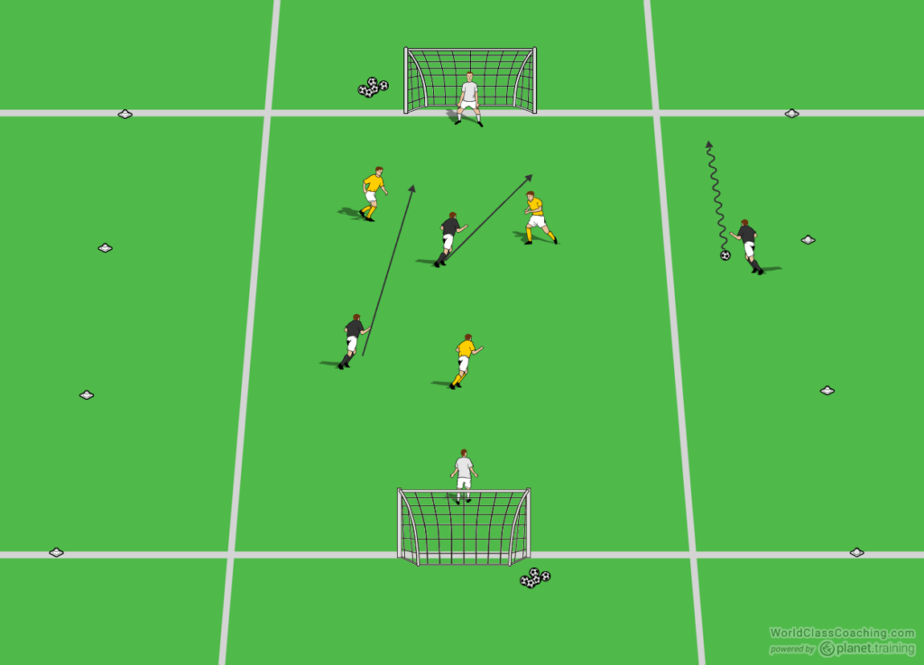 2v2 Small sided game to maintain possession - Small-sided Games